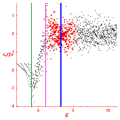 Peres lattice <J3>